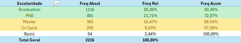Imagem representando a análise 1